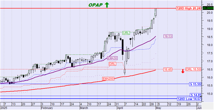 OPAP
