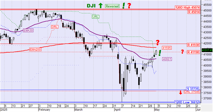 DJI