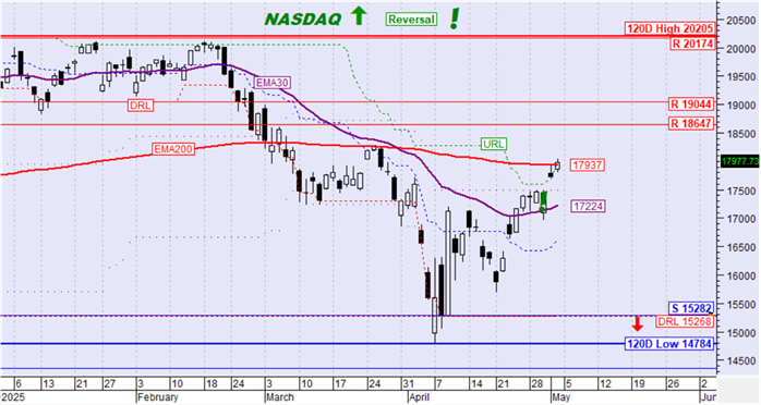 nasdaq