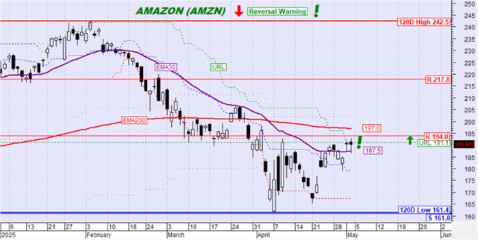amazon