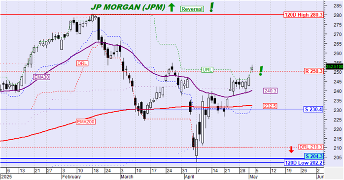 Jp Morgan