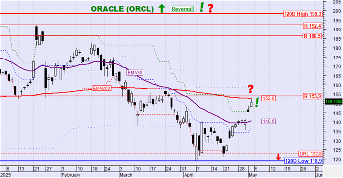 oracle