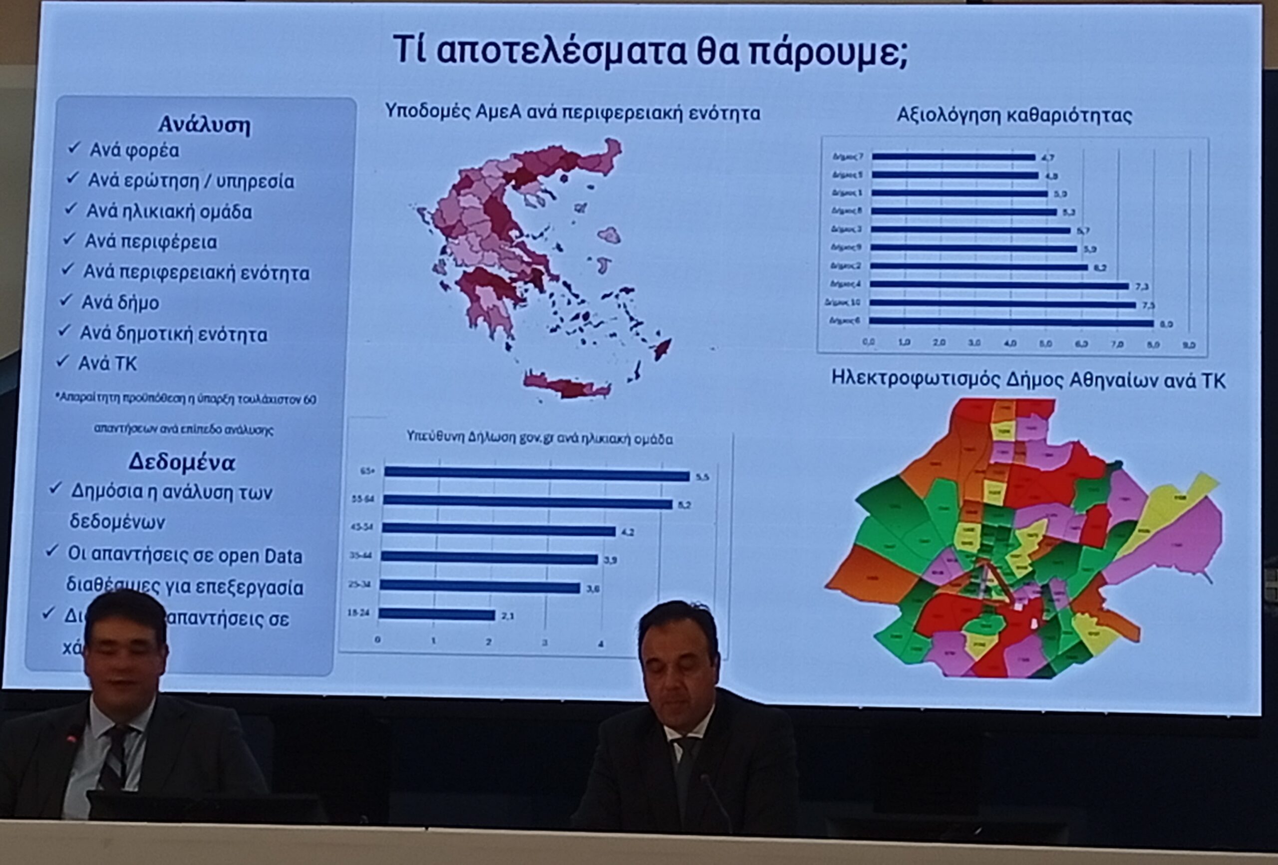 αξιολόγηση δημοσίου, εφαρμογή axiologisi.ypes.gov.gr