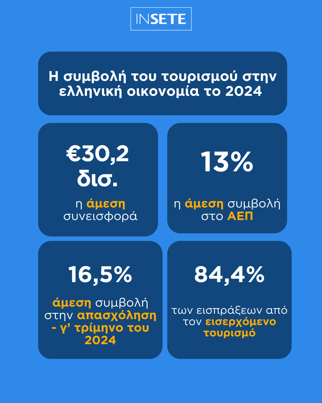 δεδομένα συμβολής του τουρισμού 