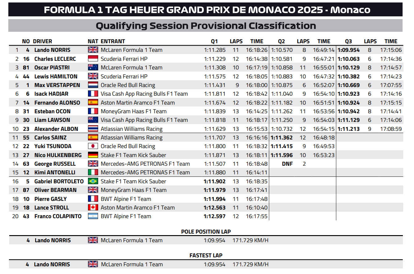 F1Monaco