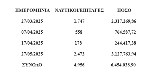 επιδόματα ΟΛΕΝ