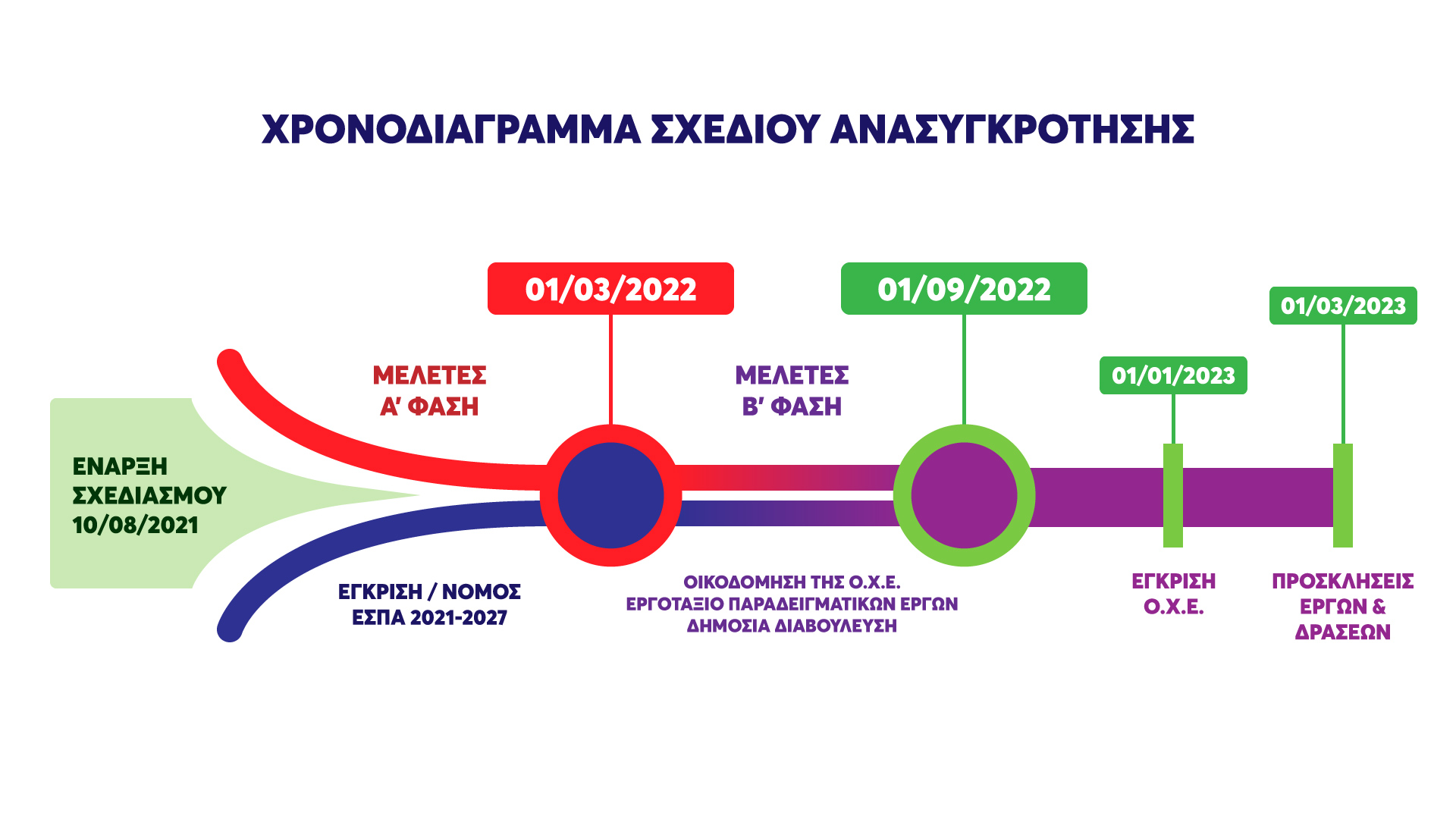 Το σχέδιο ανασυγκρότησης της Βόρειας Εύβοιας