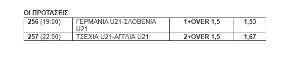 Στοίχημα 12-6