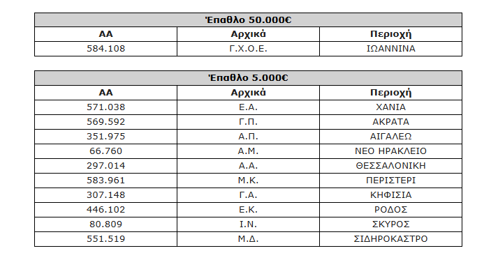 Protergia έπαθλο