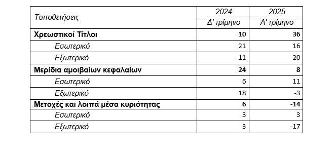 Τ.τ.Ε. Καθαρές ροές 