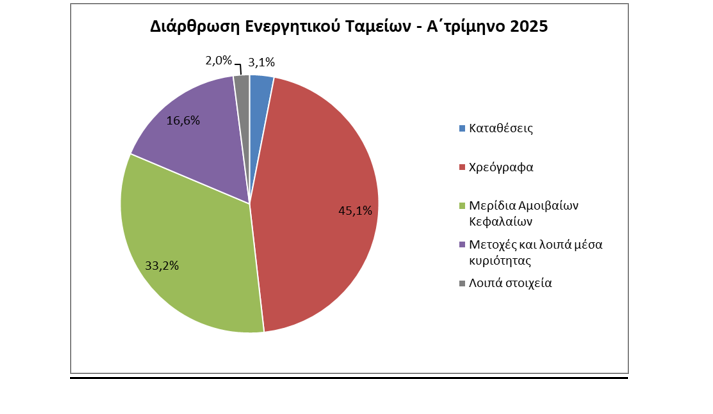 Τ.τ.Ε. διάγραμμα