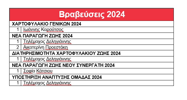 Eurolife βραβεύσεις 