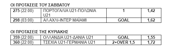 Προτάσεις στοίχημα 14/6