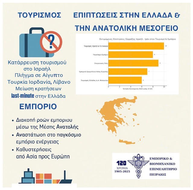 Infographic για Μέση Ανατολή
