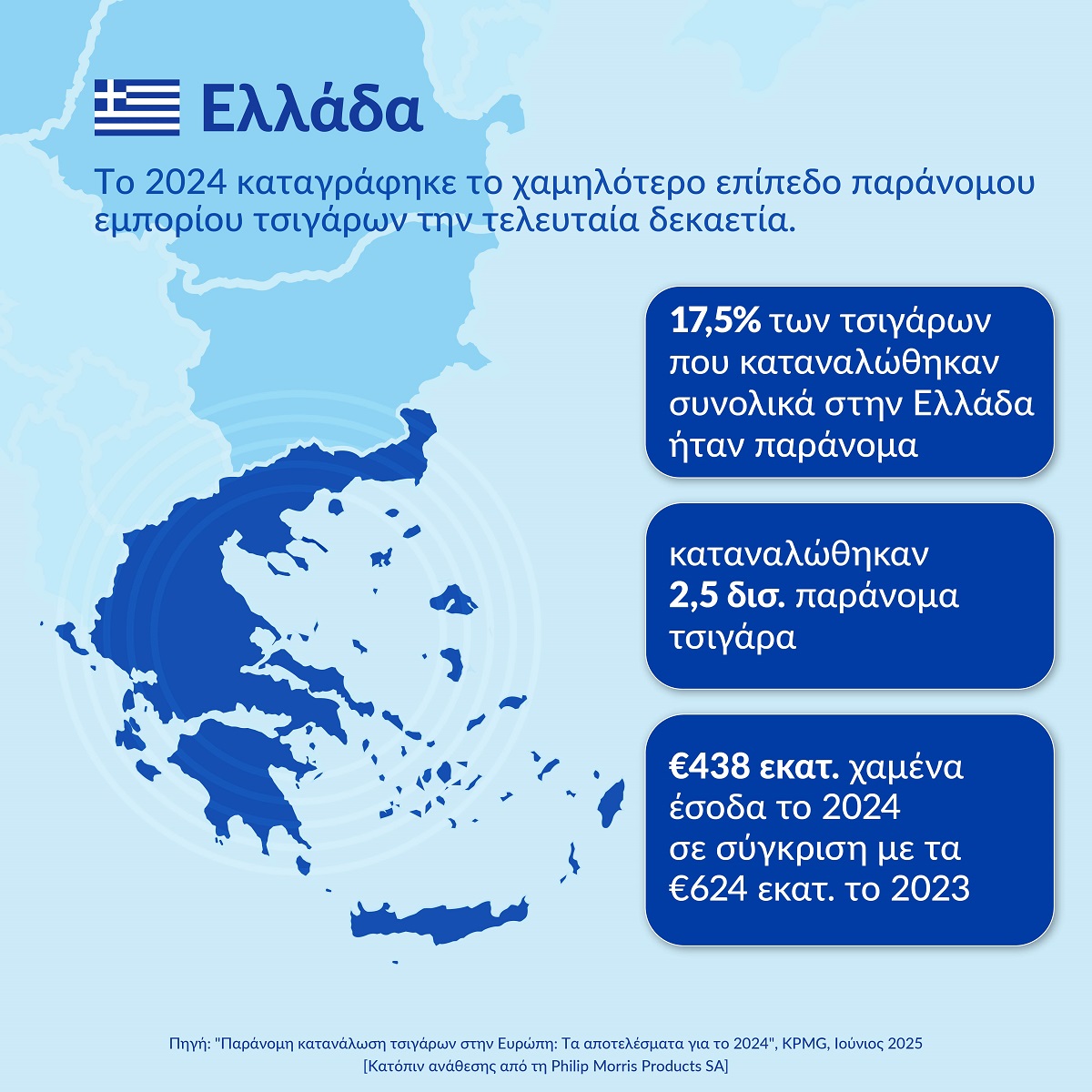 Infographic από την έκθεση της KPMG για το παράπονο εμπόριο τσιγάρων στην Ελλάδα