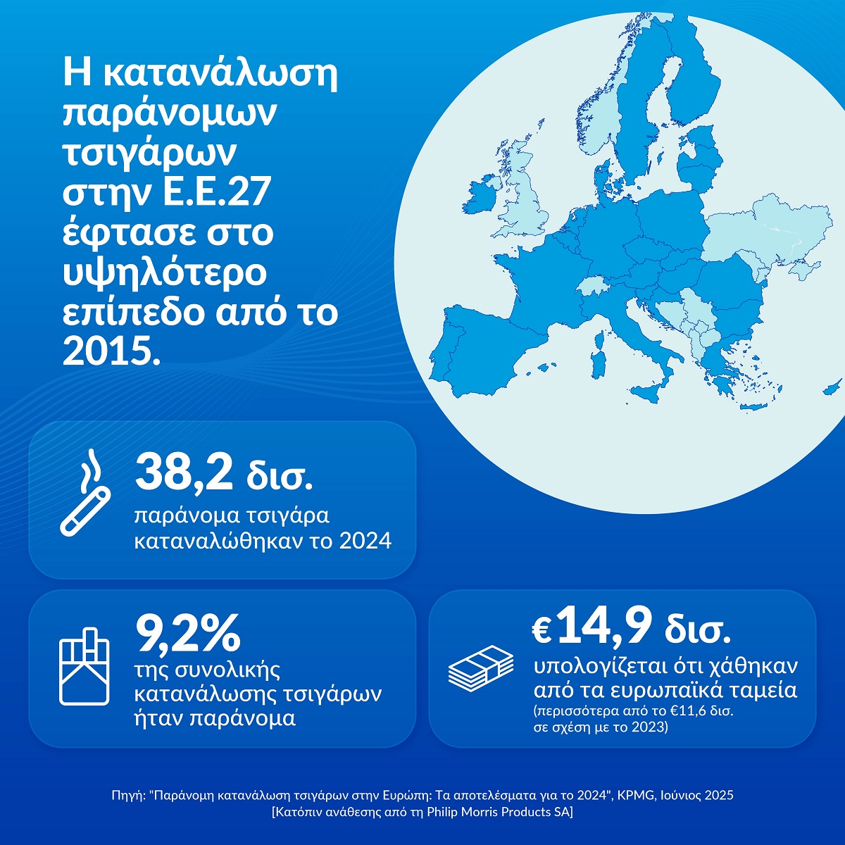 Infographic από την έκθεση της KPMG για το παράπονο εμπόριο τσιγάρων στην Ευρώπη