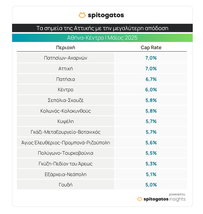 Σπιτογατος ρεπορτ