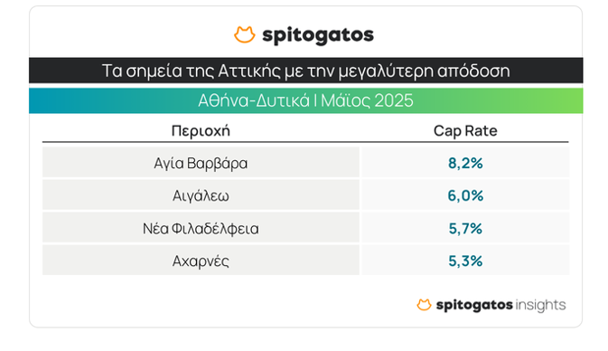 Σπιτογατος ρεπορτ