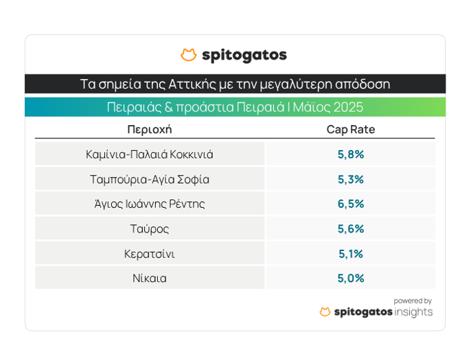 Σπιτογατος ρεπορτ