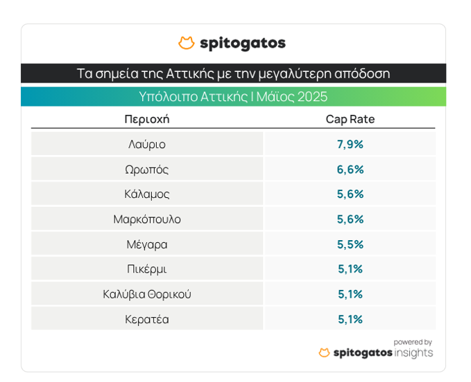 Σπιτογατος ρεπορτ