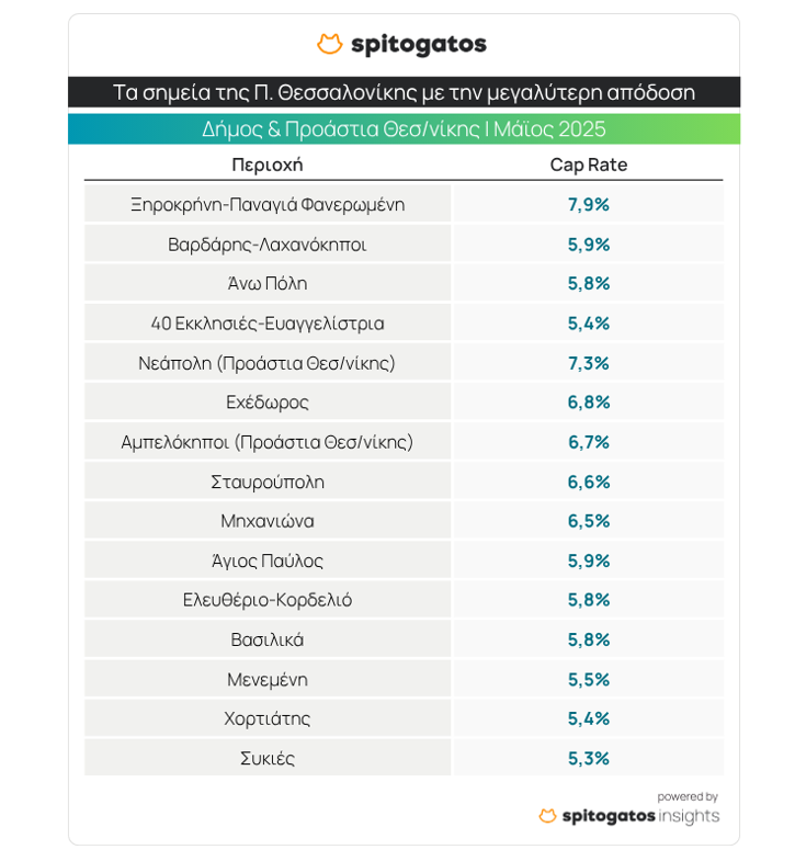 Σπιτογατος ρεπορτ