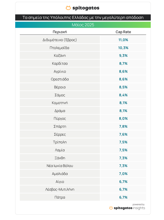 Σπιτογατος ρεπορτ