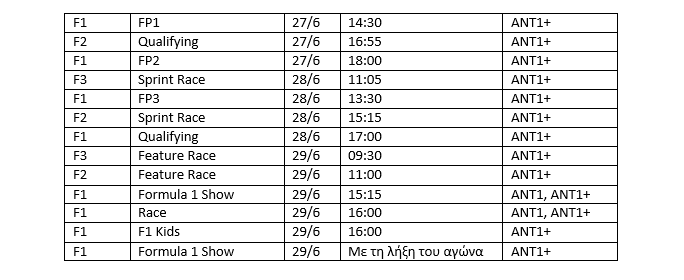 ΑΝΑΛΥΤΙΚΑ ΟΙ ΑΠΕΥΘΕΙΑΣ ΜΕΤΑΔΟΣΕΙΣ ΤΟΥ 11ου GRAND PRIX ΣΕ ΑΝΤ1 ΚΑΙ ΑΝΤ1+