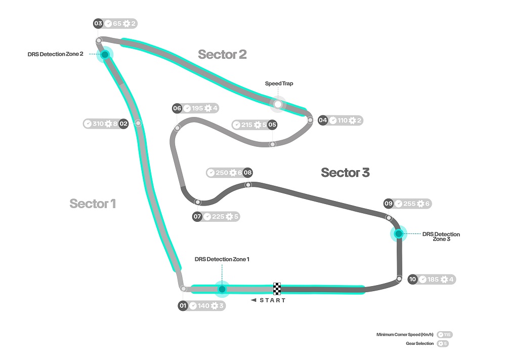 F1 Αυστρία