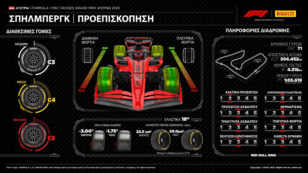F1 Αυστρία