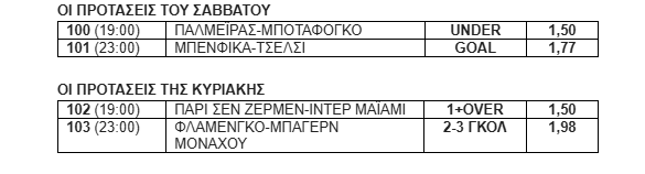 Στοίχημα 28/6