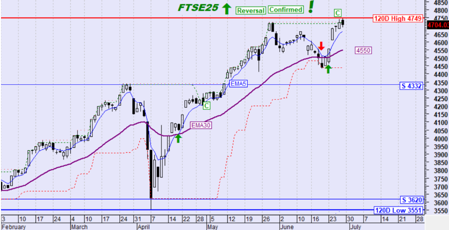 FTSE25