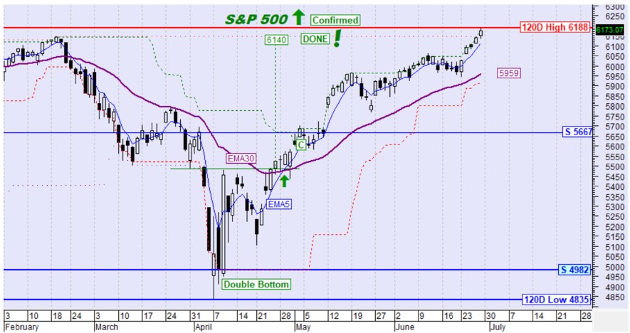 S&P500