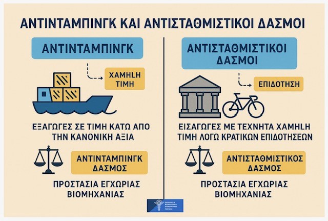 ΕΒΕΠ infographic