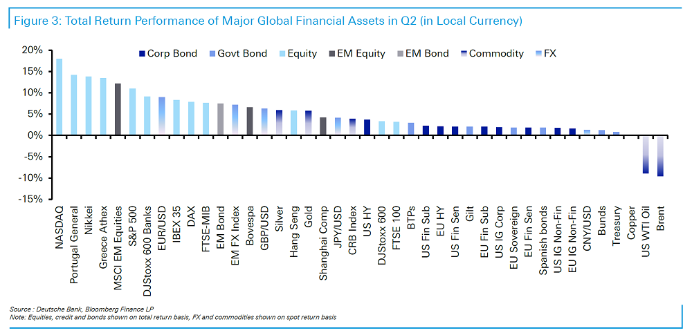 Deutsche Bank