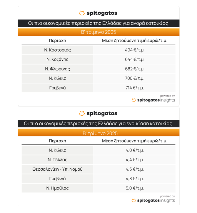 spitogatos