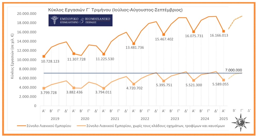 θερινές εκπτώσεις - πληθωρισμός