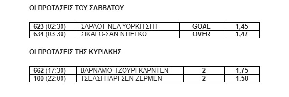 Προτάσεις του Πάμε Στοίχημα 12/7