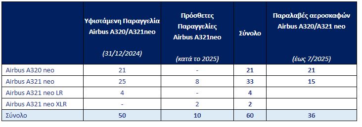 Aegean
