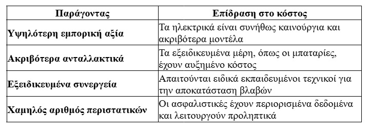 ηλεκτροκίνηση