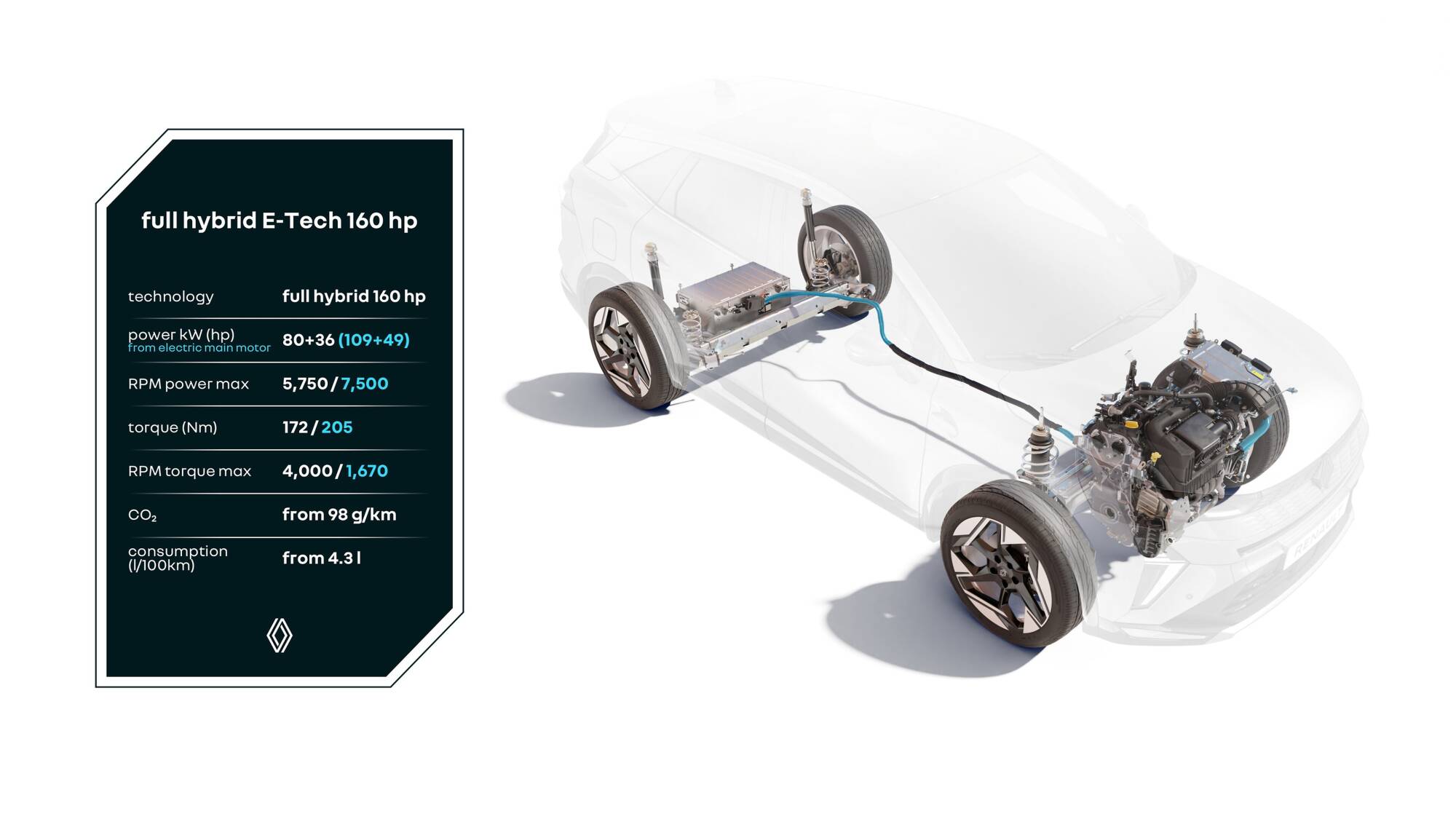 Υβριδικό Renault Captur E-Tech 160
