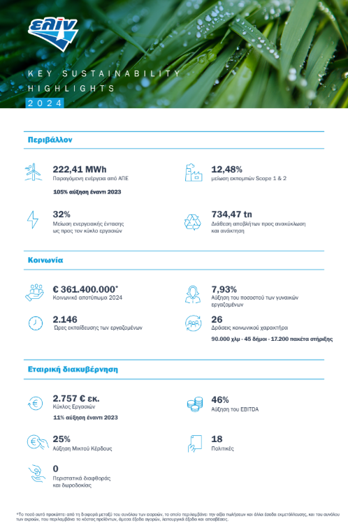 Ελίν Infographic