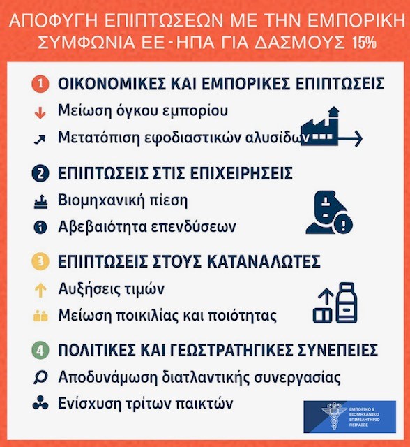 ΕΒΕΠ infographic