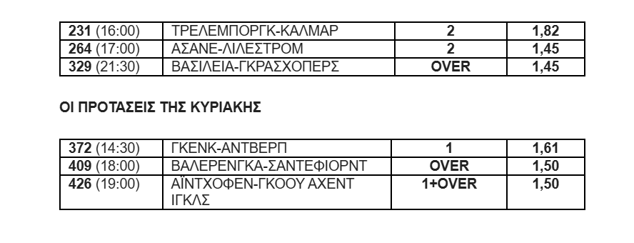 Στοίχημα 2-8