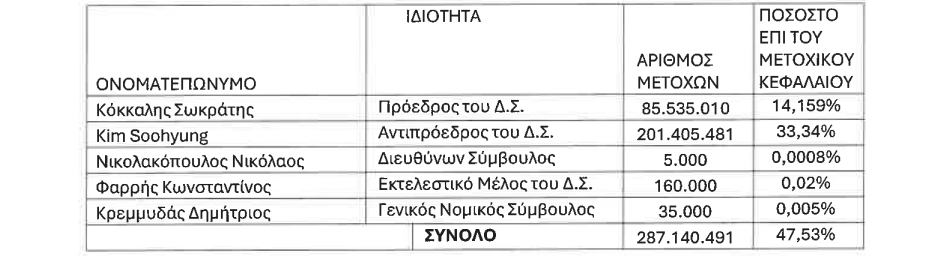 intralot