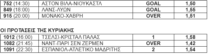 Προτάσεις monobet