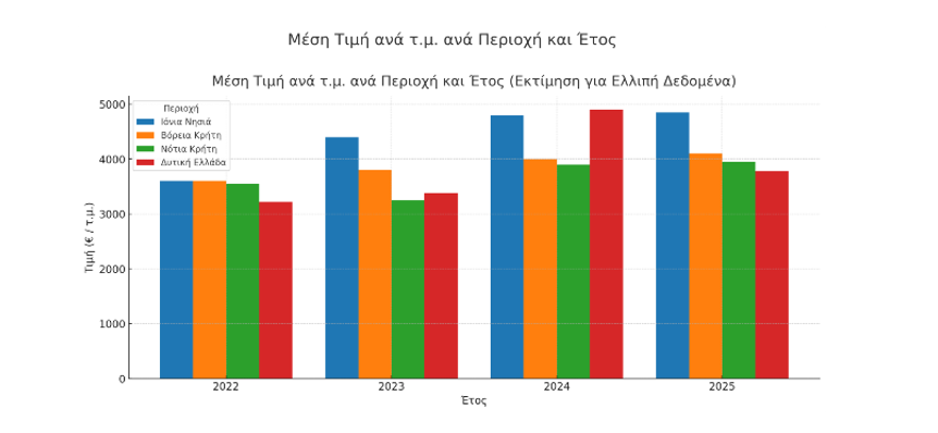 Elxis Εξοχικές κατοικίες
