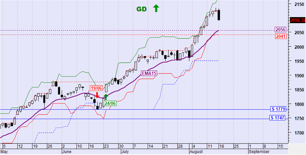 Buy, Hold or Sell 19/8