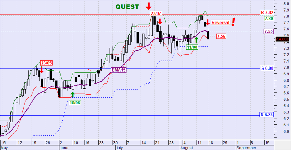 Buy, Hold or Sell 19/8