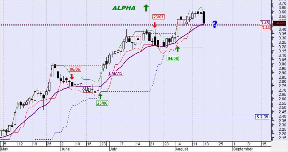 Buy, Hold or Sell 19/8