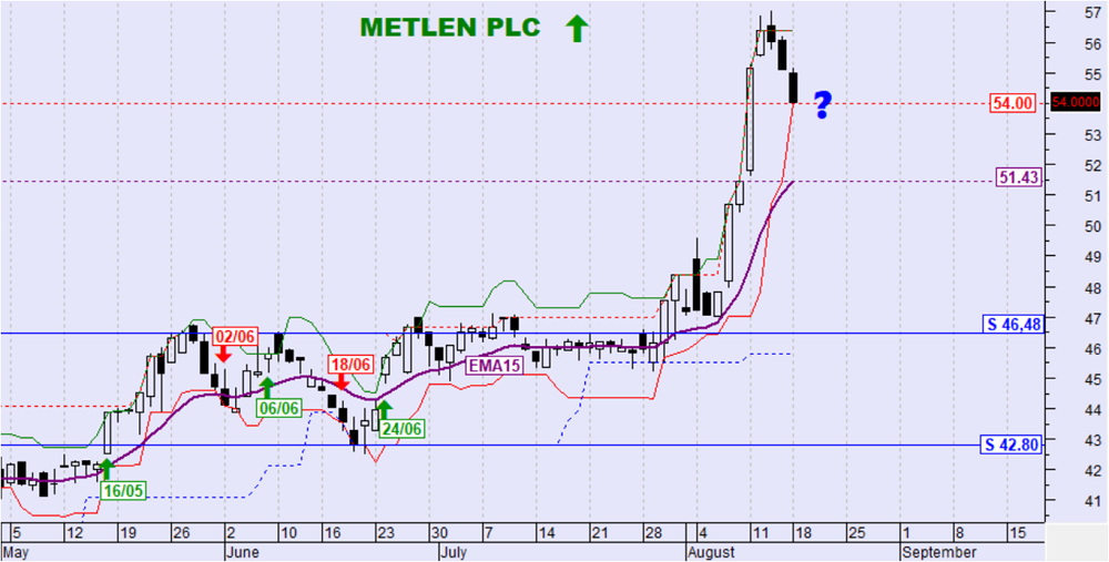 Buy, Hold or Sell 19/8